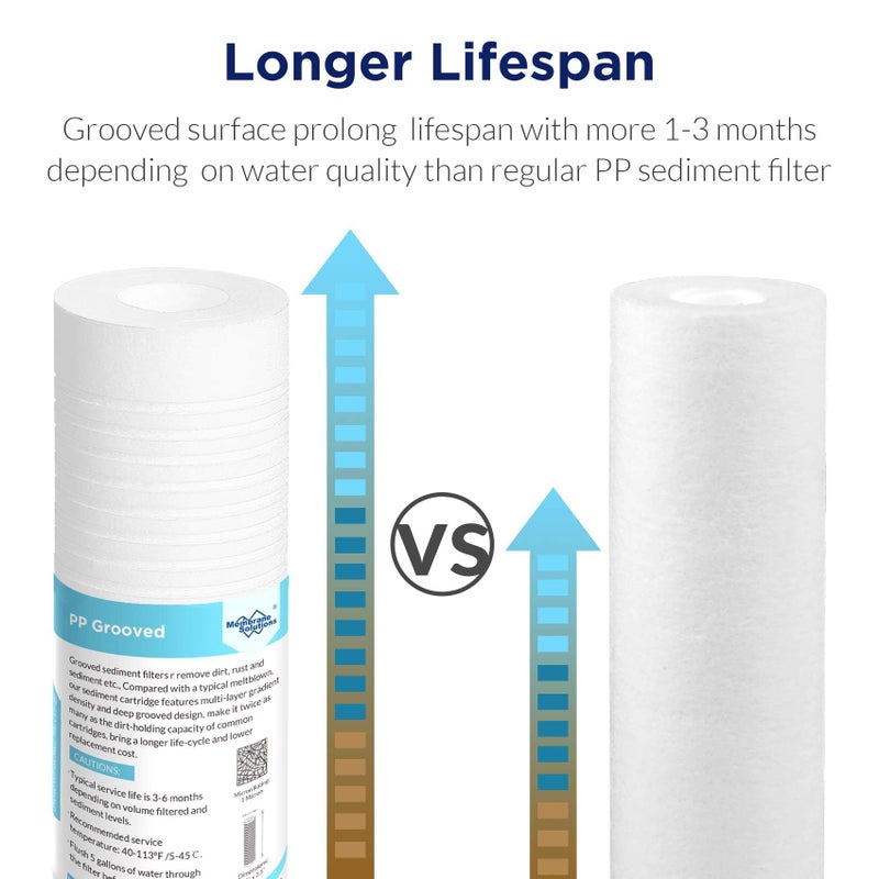 Membrane Solutions  cartridge فلتر مياه ترسيب مجوف من حلول الغشاء (عبوة من 6) ، فلتر مياه منزلي 5 ميكرون بديل عالمي 10"x2.5" لوحدة RO 10 بوصة ، نظام ترشيح تحت الحوض للمنزل - Image 4